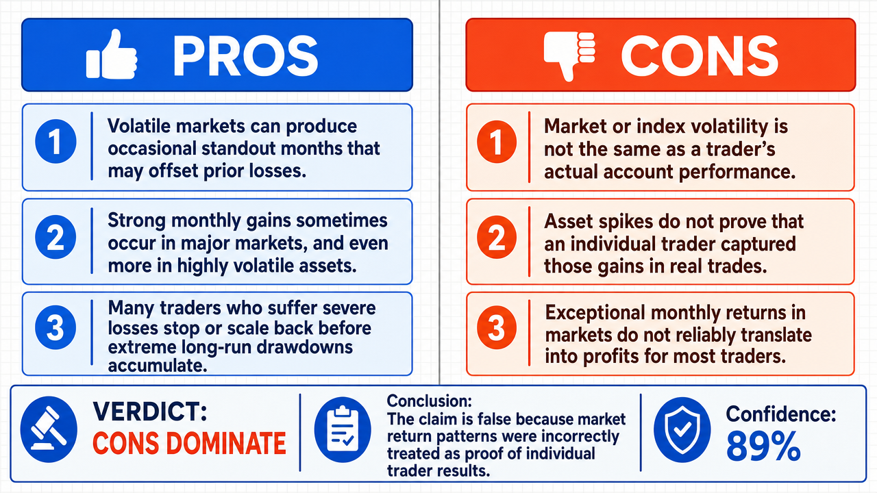 AI Debate Infographic: Individuals under 50 years old who engage in trading will experience months…