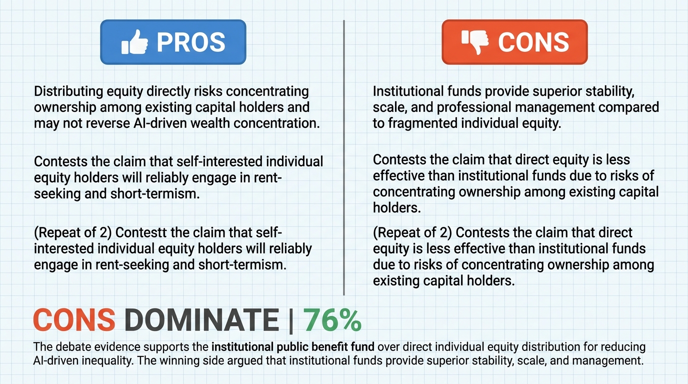 AI Debate Infographic: Directly distributing equity to individuals would reduce AI-driven…