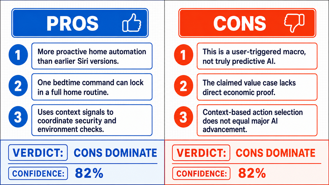 AI Debate Infographic: Apple's Siri AI, as integrated into HomeView, represents a significant…