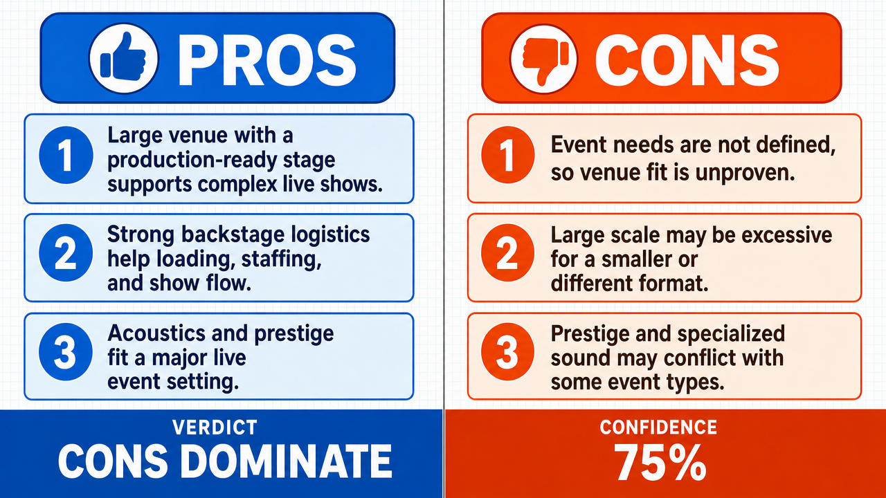 AI Debate Infographic: The Dolby Theatre is an appropriate venue for the type of live event being…