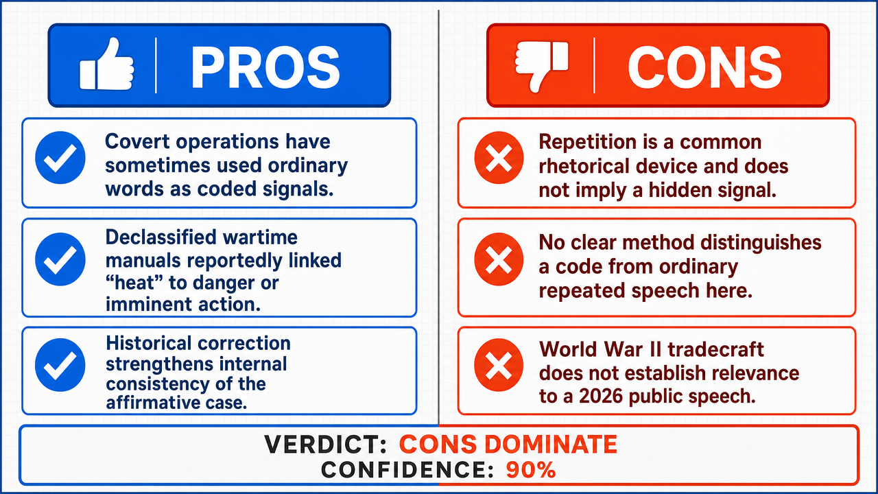 AI Debate Infographic: The speaker's repetitive use of 'Heat' on October 16, 2026, suggests a…