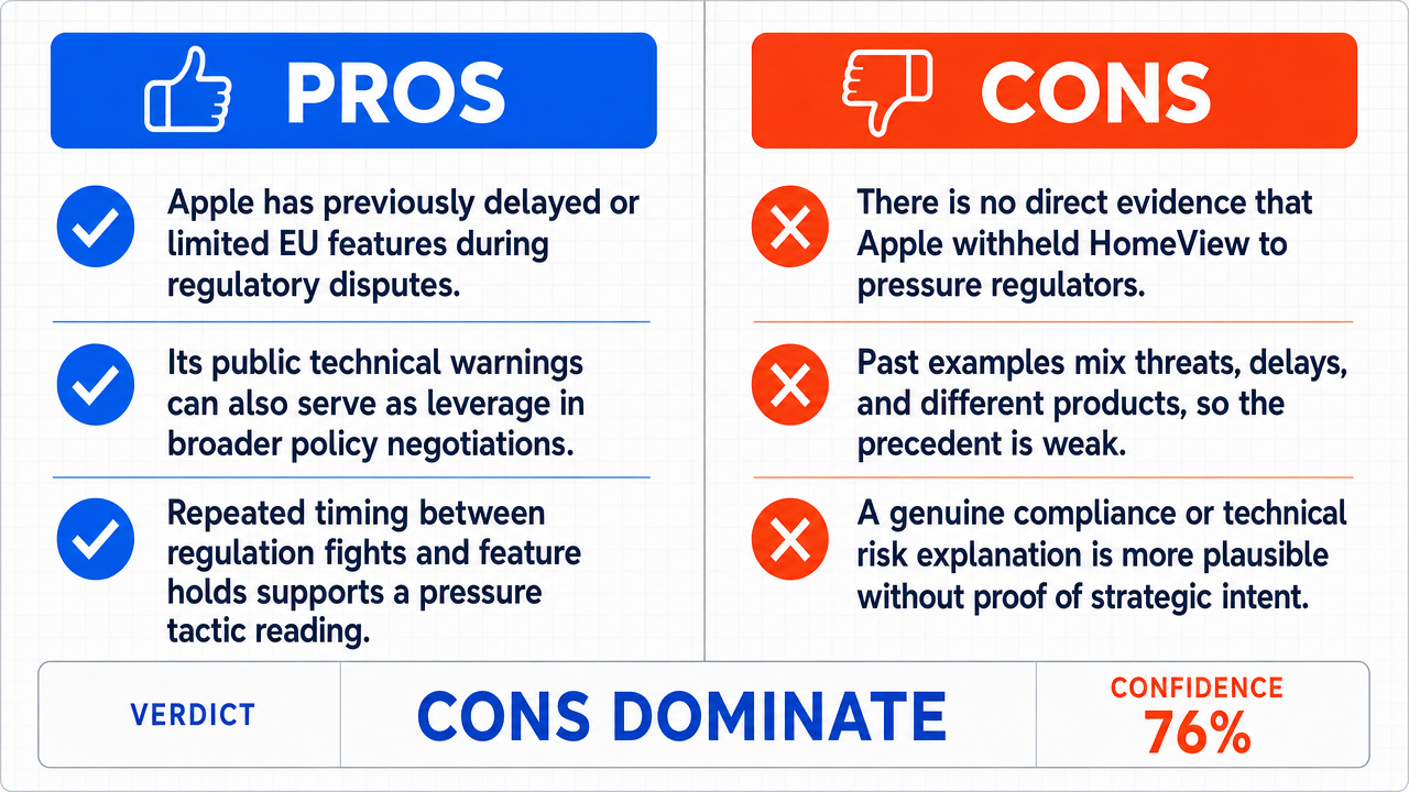 AI Debate Infographic: Apple's decision to withhold HomeView from the European Union is primarily…