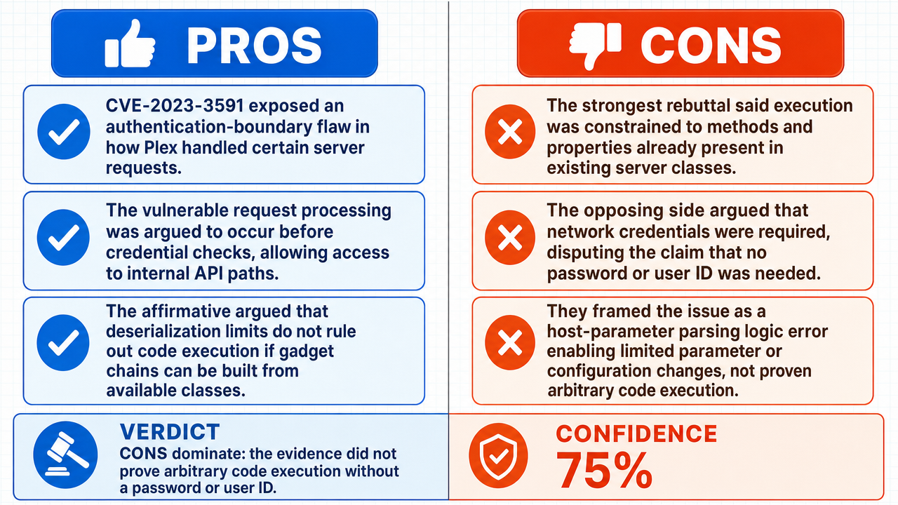 AI Debate Infographic: The 'Plex Tell' vulnerability allows attackers to execute code on a Plex…