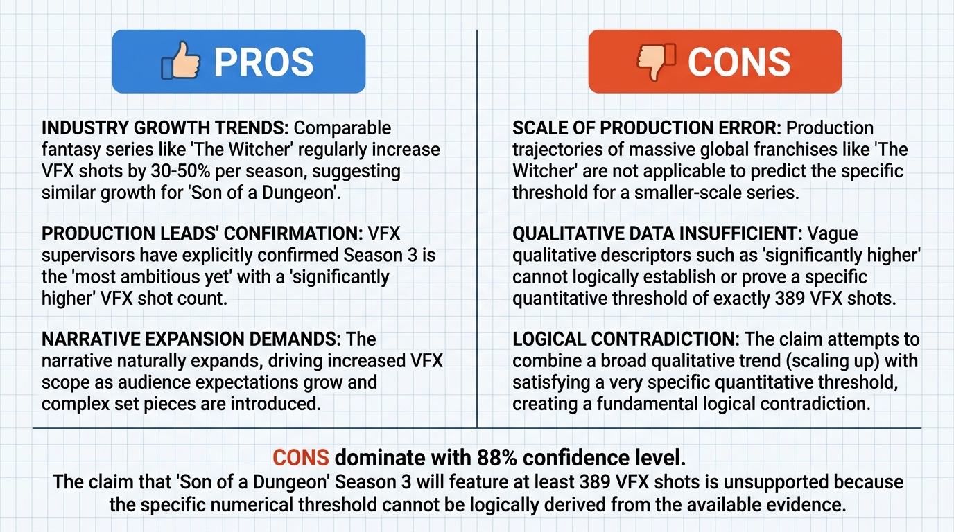 AI Debate Infographic: The 'Son of a Dungeon' series will feature at least 389 VFX shots in its…