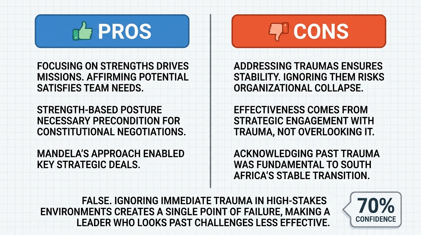 AI Debate Infographic: A leader who sees only the good in others and looks past their immediate…