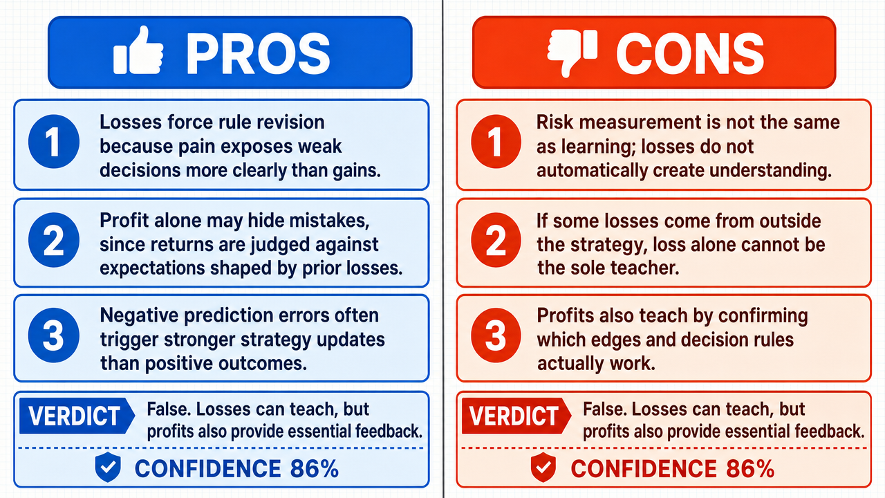 AI Debate Infographic: True learning in trading stems exclusively from losing money, not from…
