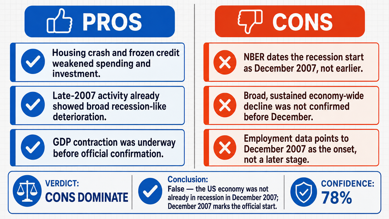 AI Debate Infographic: The US economy was already in recession in December 2007.