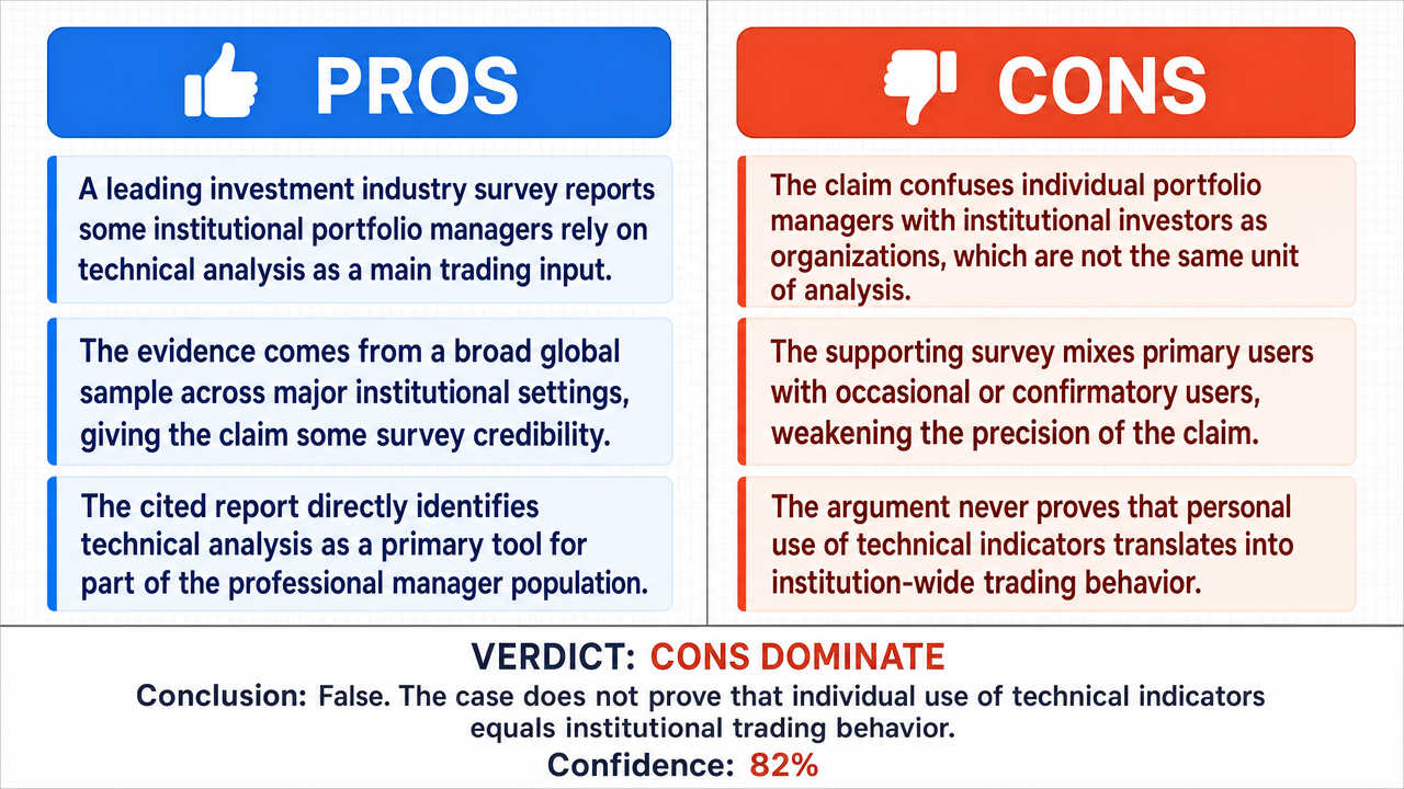 AI Debate Infographic: A substantial portion, specifically 5% to 10%, of institutional investors…
