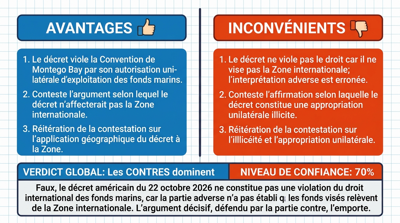 AI Debate Infographic: Le décret américain du 22 octobre 2026 autorisant l'exploitation des fonds…