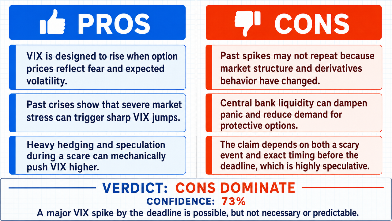 AI Debate Infographic: The VIX (Volatility Index) will experience a significant spike by October…
