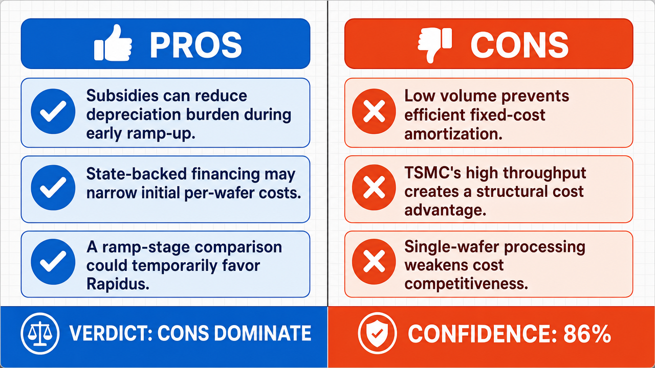 AI Debate Infographic: Japan's Rapidus will achieve mass production of 2-nanometer chips at a…
