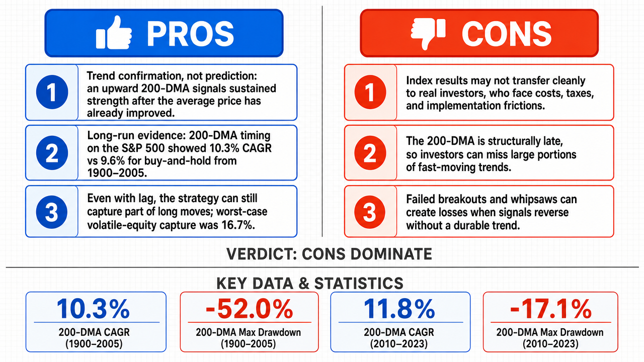 AI Debate Infographic: An investor focused on a time horizon of at least one year does not need to…