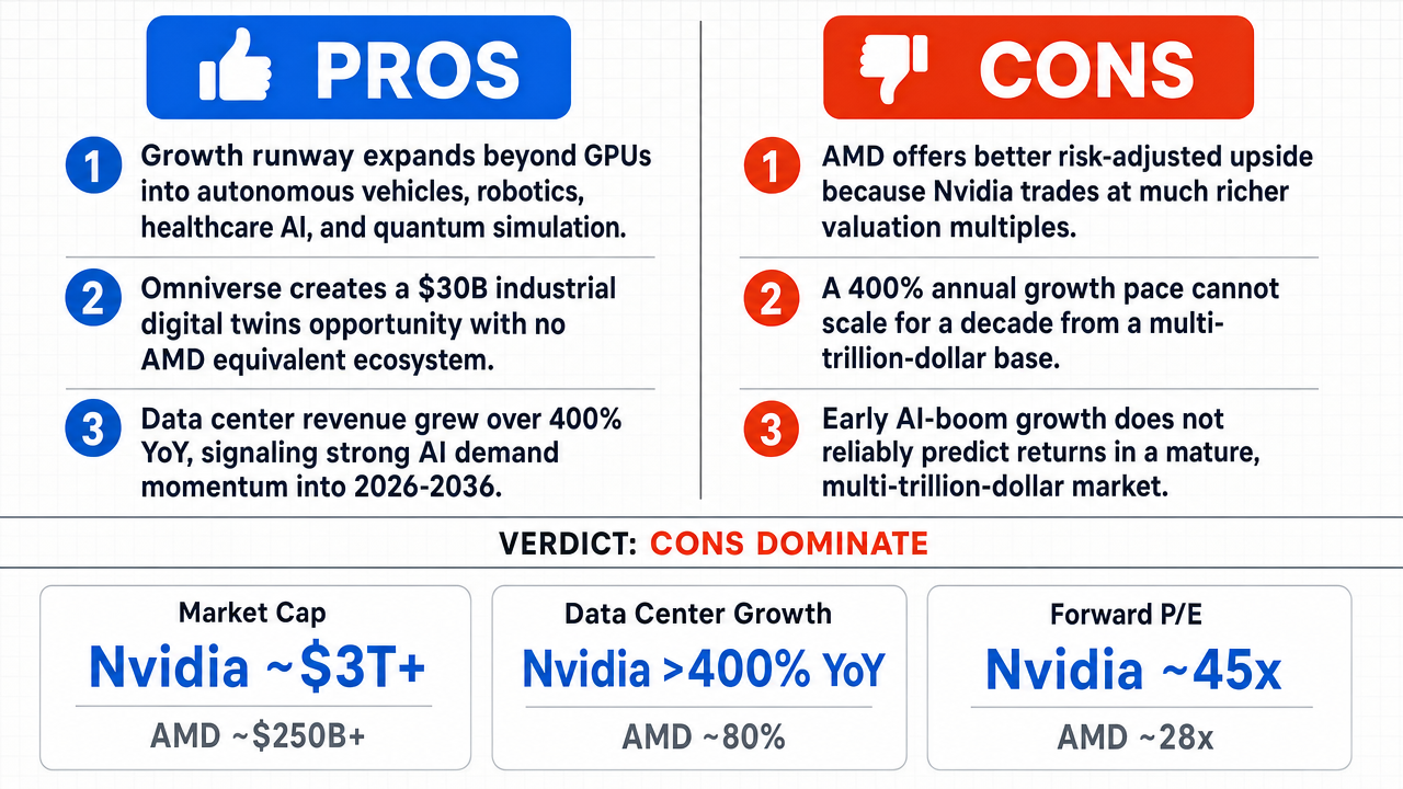 AI Debate Infographic: Nvidia, not AMD, offers a better investment opportunity for the decade of…
