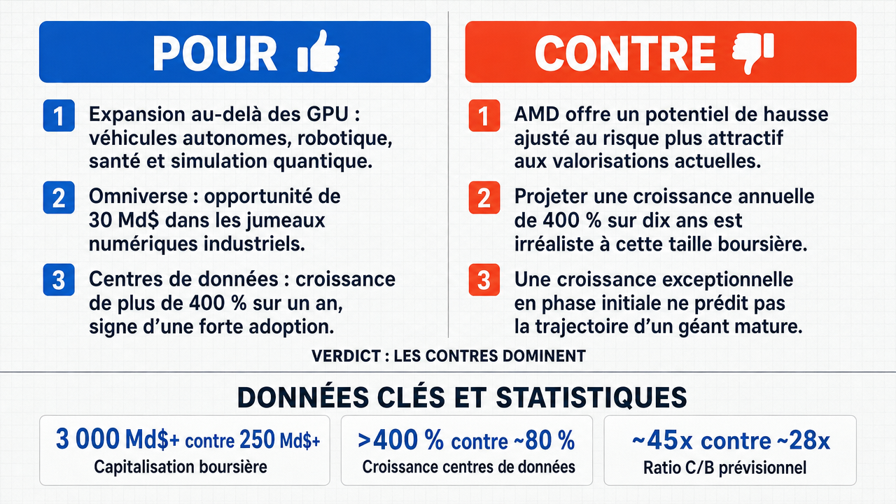 AI Debate Infographic: Nvidia, not AMD, offers a better investment opportunity for the decade of…