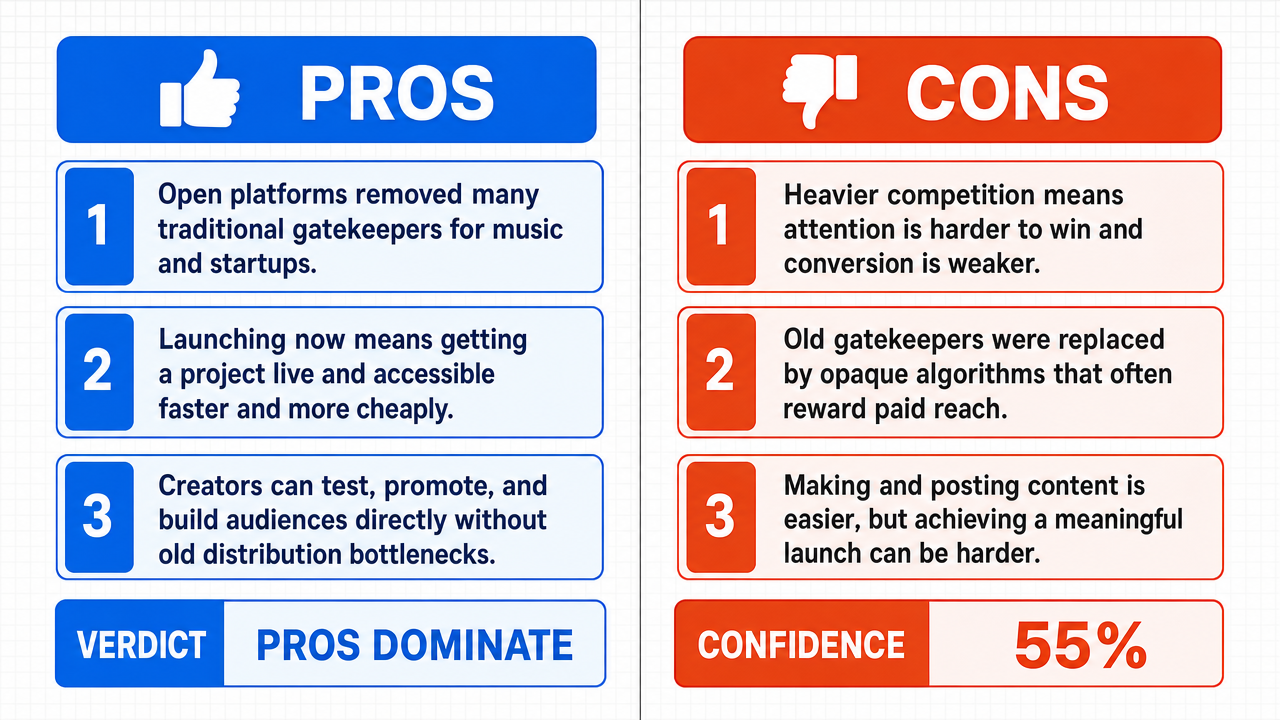 AI Debate Infographic: Social media has made it significantly easier to create and launch new…