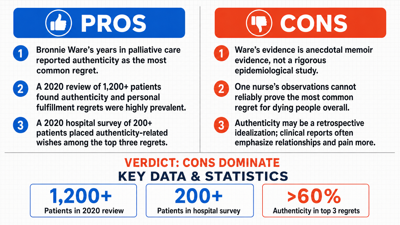 AI Debate Infographic: The number one regret of people on their deathbeds is wishing they had…