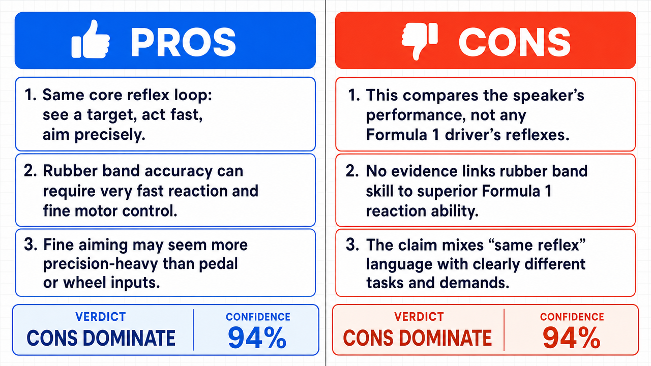 AI Debate Infographic: The speaker's ability to hit a target with a rubber band demonstrates…