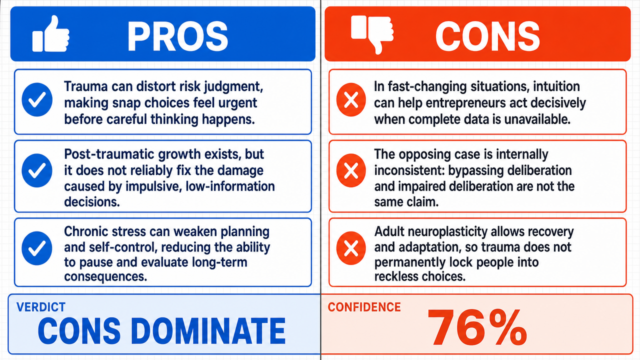 AI Debate Infographic: Acting boldly and making decisions based on 'gut feelings' without…