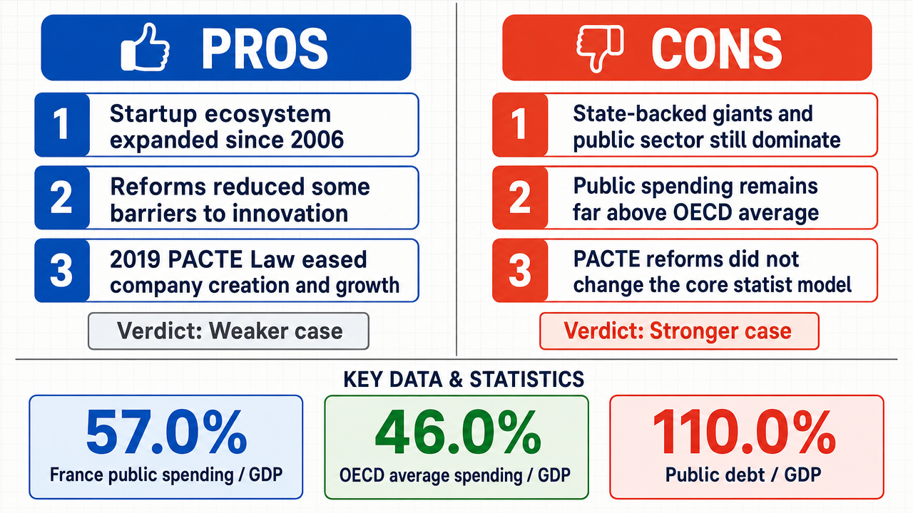 AI Debate Infographic: France has undergone a profound transformation since October 2006, evolving…