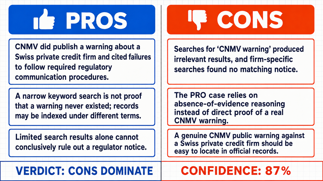 AI Debate Infographic: The Spanish National Securities Market Commission (CNMV) issued a public…