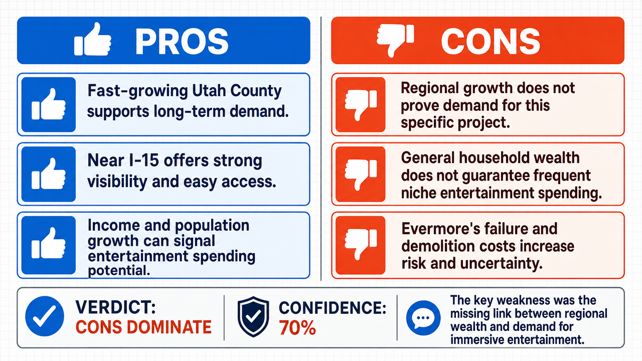 AI Debate Infographic: The land acquired for Dragonsteel Plaza in Pleasant Grove, Utah, will be…