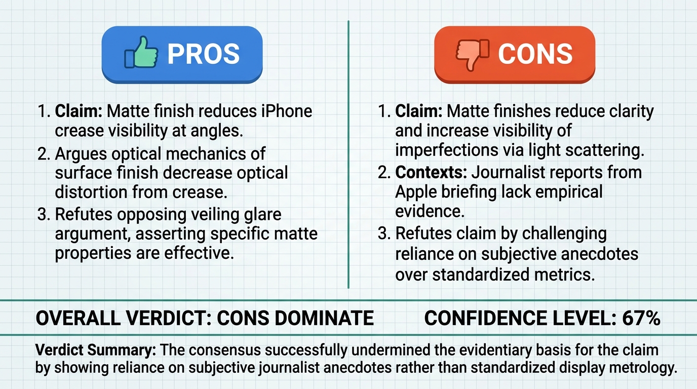 AI Debate Infographic: The iPhone Duo's matte screen finish makes the fold significantly less…