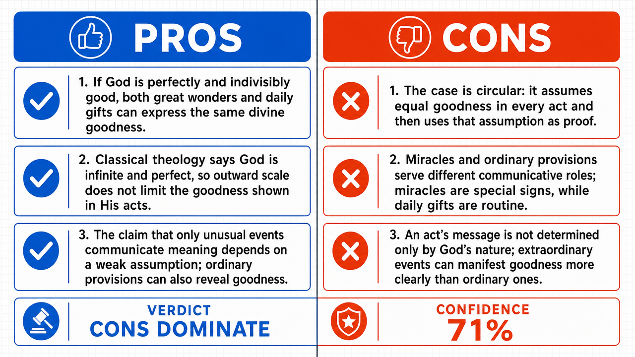 AI Debate Infographic: God's goodness is equally manifest in extraordinary miracles and ordinary…