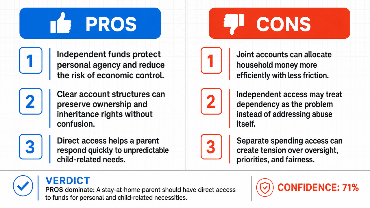 AI Debate Infographic: A partner who has quit their job to be a stay-at-home parent should have…