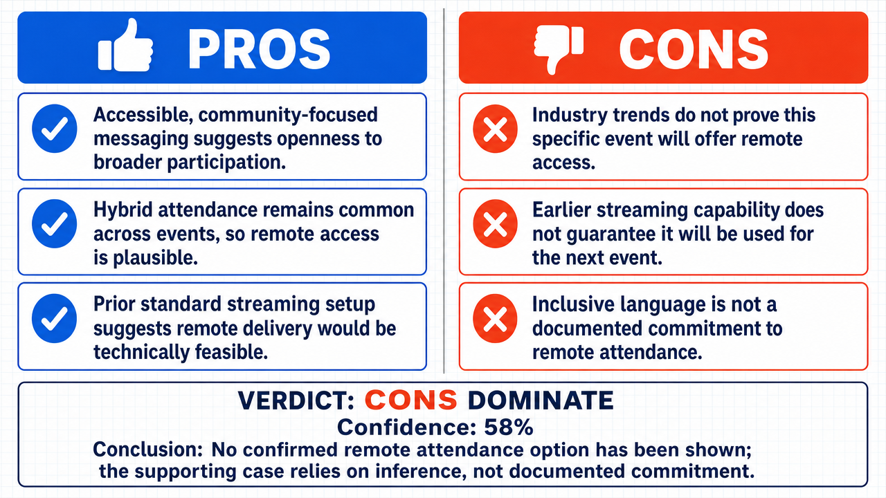 AI Debate Infographic: The 'Mercurialia Victorian Occult Conference' near Melbourne, Australia…