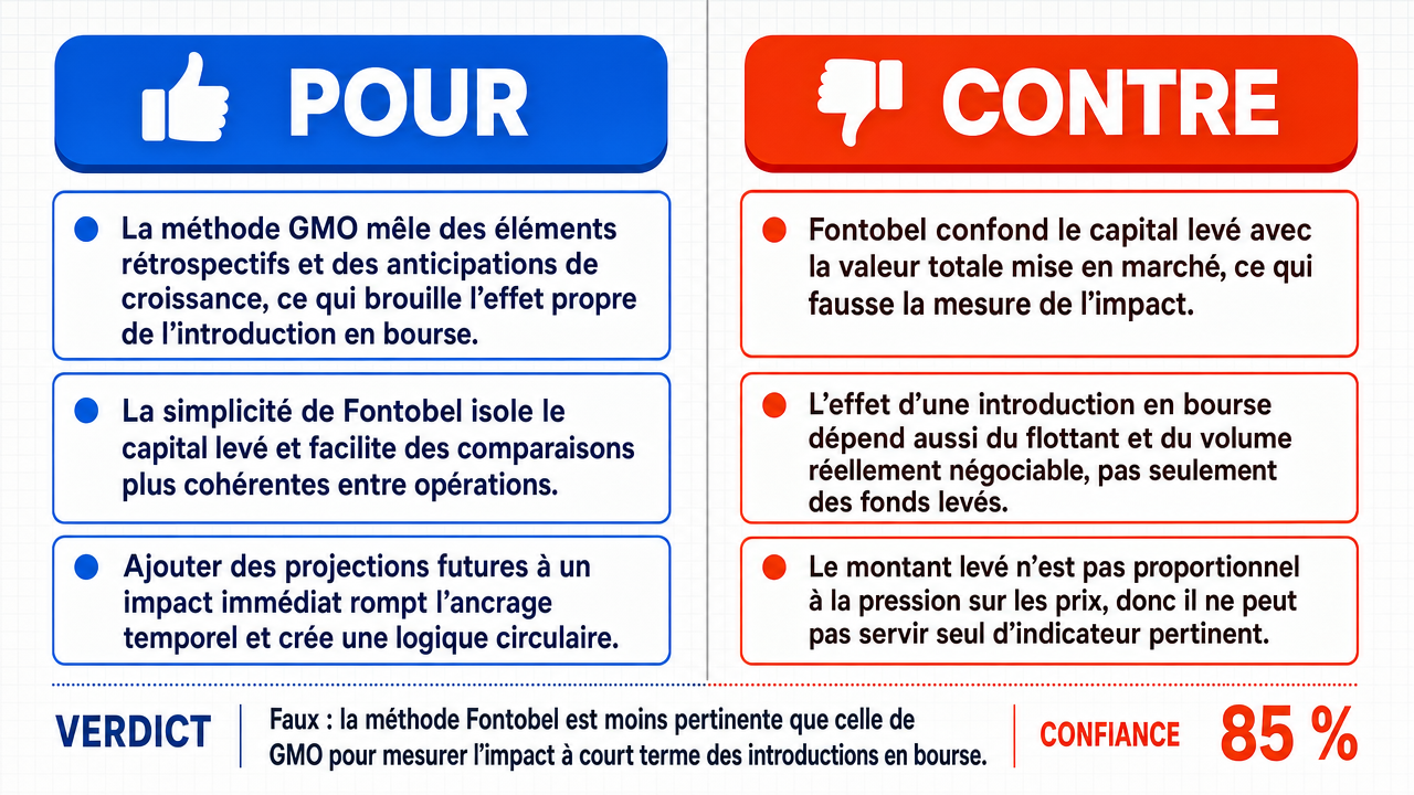 AI Debate Infographic: La méthode de calcul de Fontobel, qui ne prend en compte que l'argent levé…