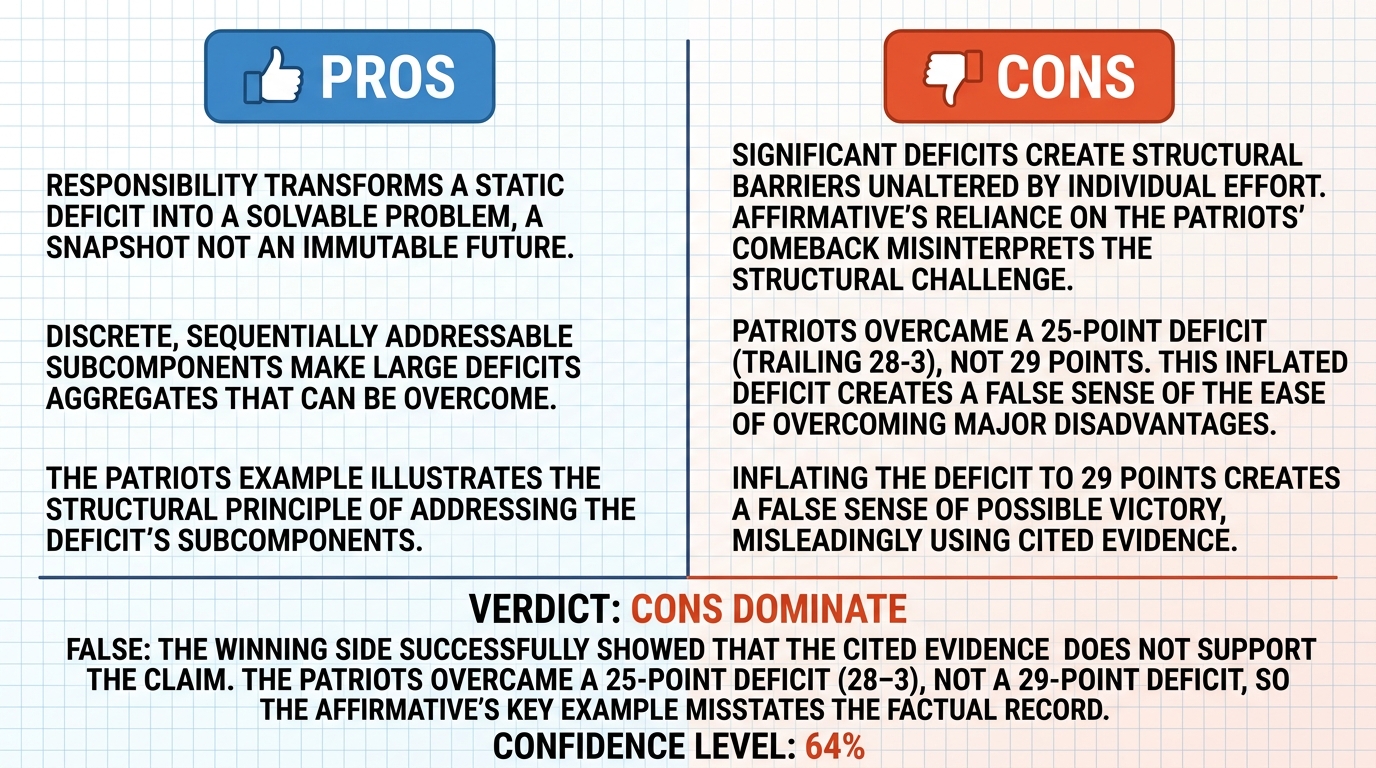AI Debate Infographic: An individual who is 'down 29 points' still possesses the potential to…