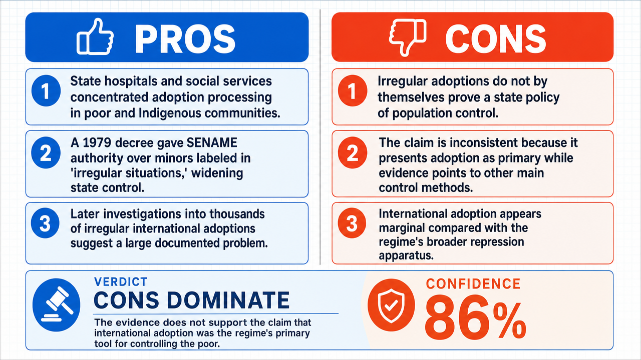 AI Debate Infographic: The Pinochet dictatorship primarily used international adoptions as a means…