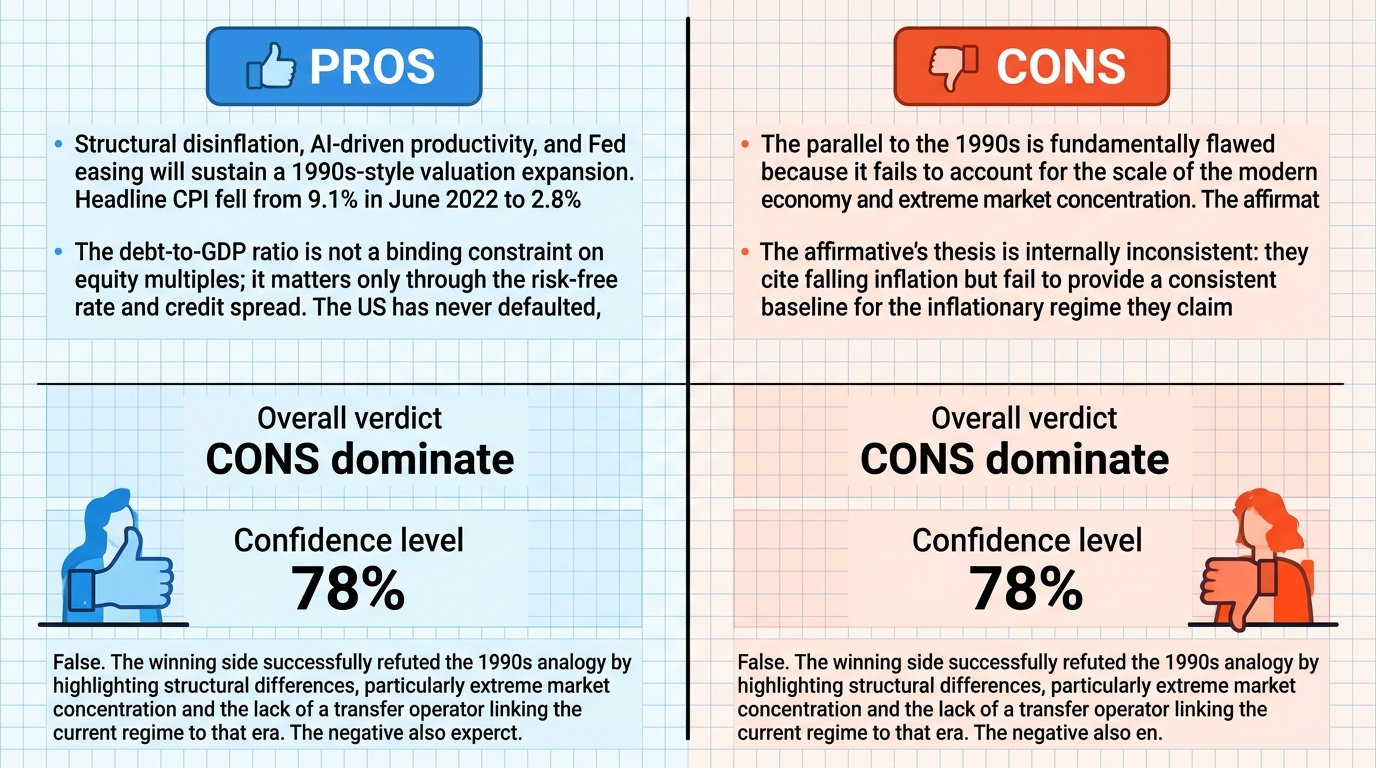 AI Debate Infographic: The current bull market, which began in late 2022, will continue with…