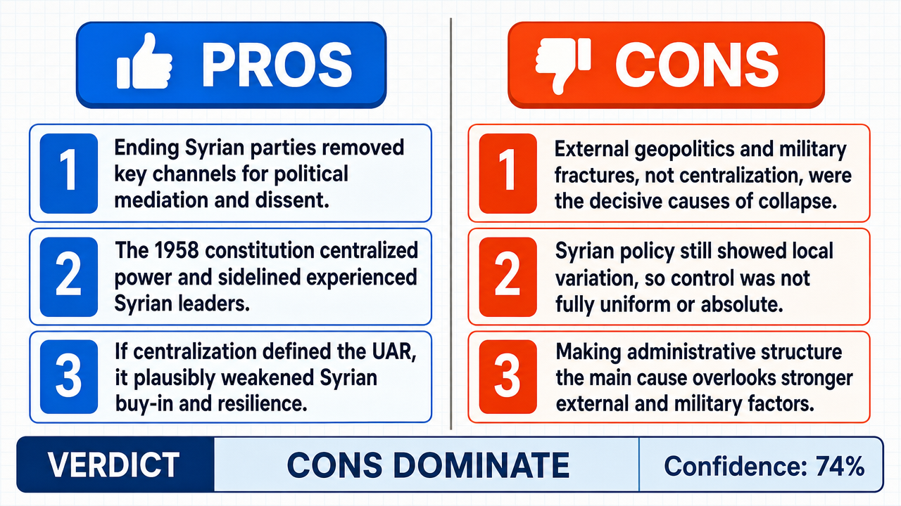 AI Debate Infographic: Gamal Abdel Nasser's conditions for the United Arab Republic, specifically…