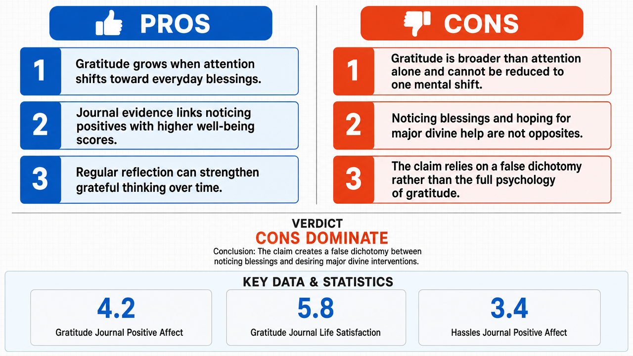 AI Debate Infographic: Cultivating gratitude primarily involves shifting focus from desired major…
