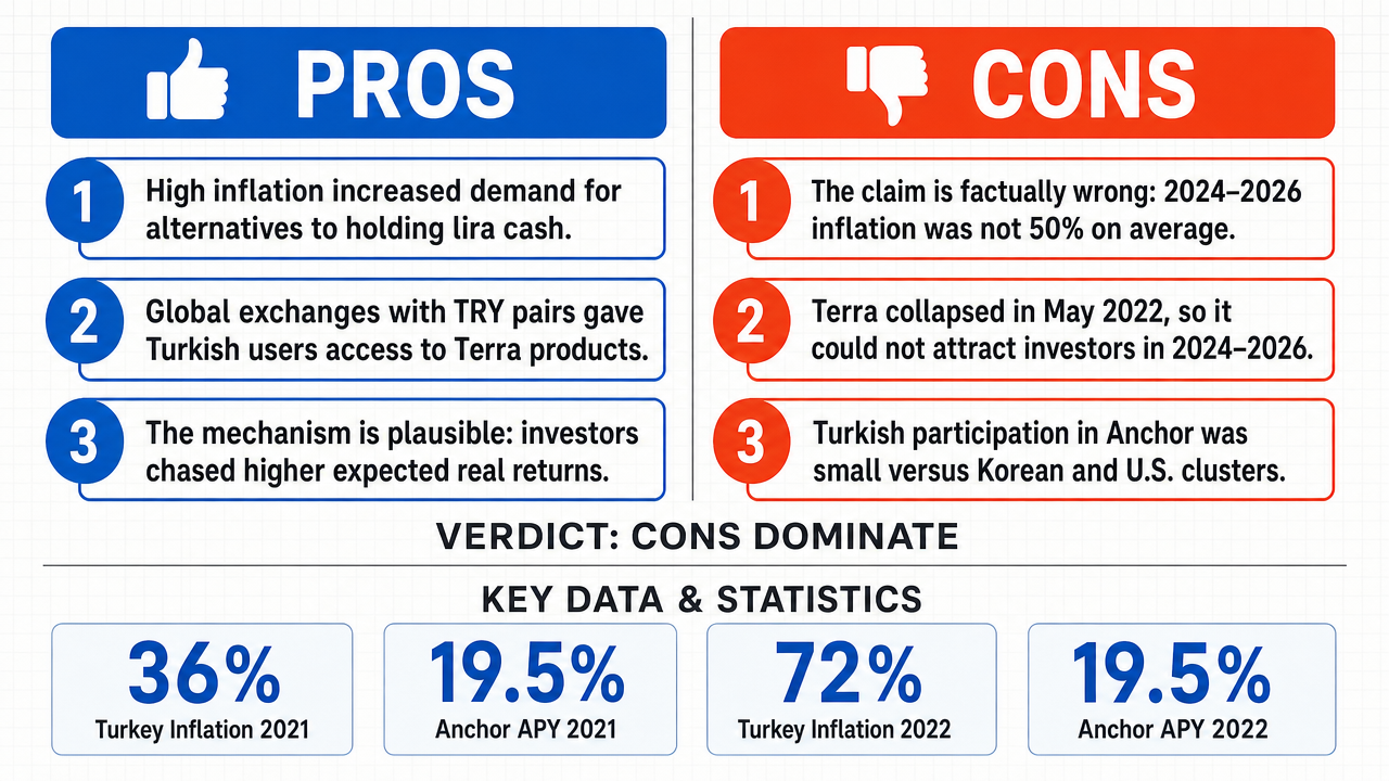 AI Debate Infographic: The average annual inflation rate in Turkey of 50% for the years 2024…