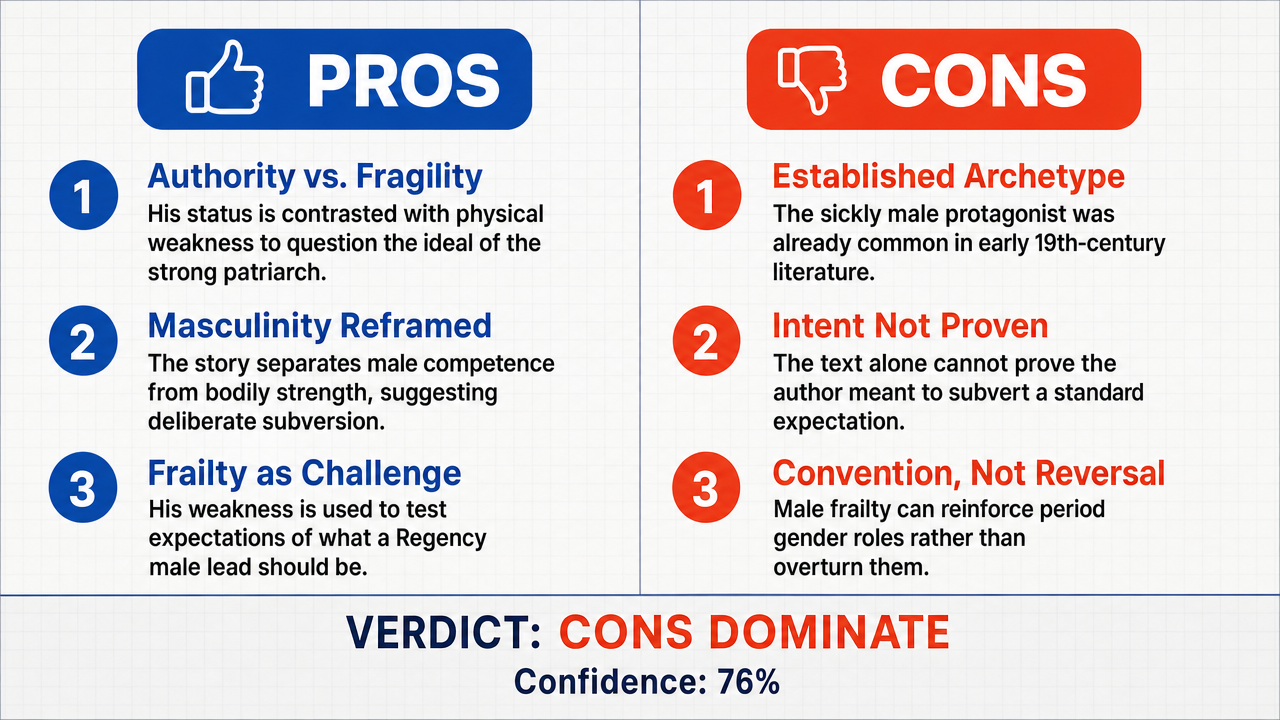 AI Debate Infographic: The character Augustus is intentionally portrayed as physically frail and…