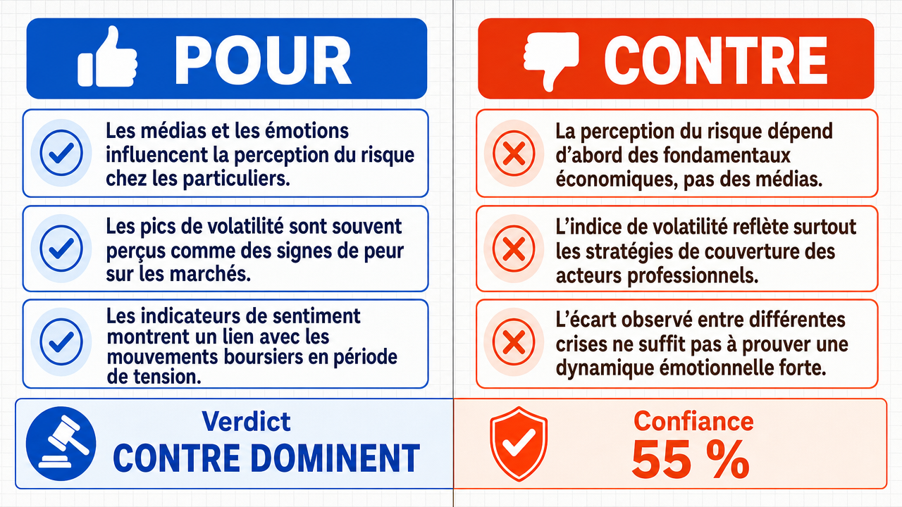 AI Debate Infographic: Les médias et les émotions personnelles influencent significativement la…