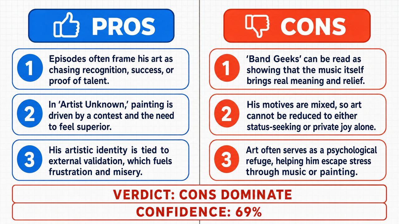 AI Debate Infographic: Squidward Tentacles' inability to find solace in his art is because he uses…