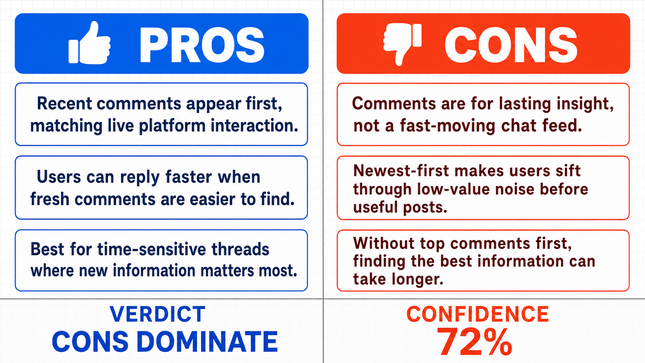 AI Debate Infographic: The user experience on the popular online platform would significantly…