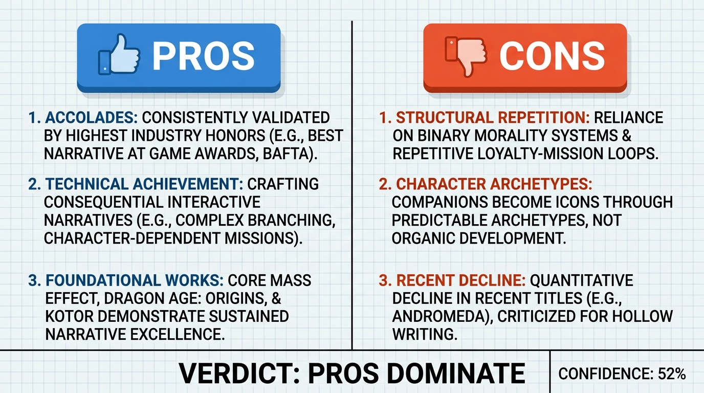 AI Debate Infographic: BioWare games contain some of the best writing in video games.