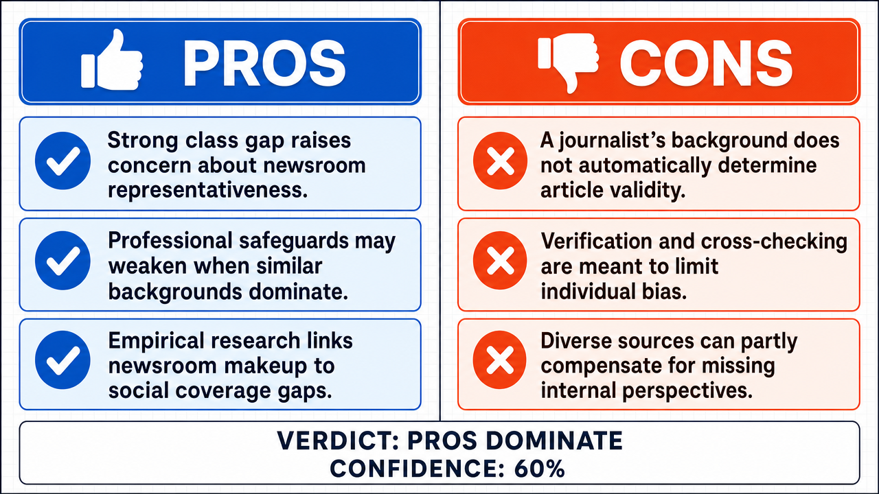 AI Debate Infographic: La composition des rédactions journalistiques françaises, caractérisée par…