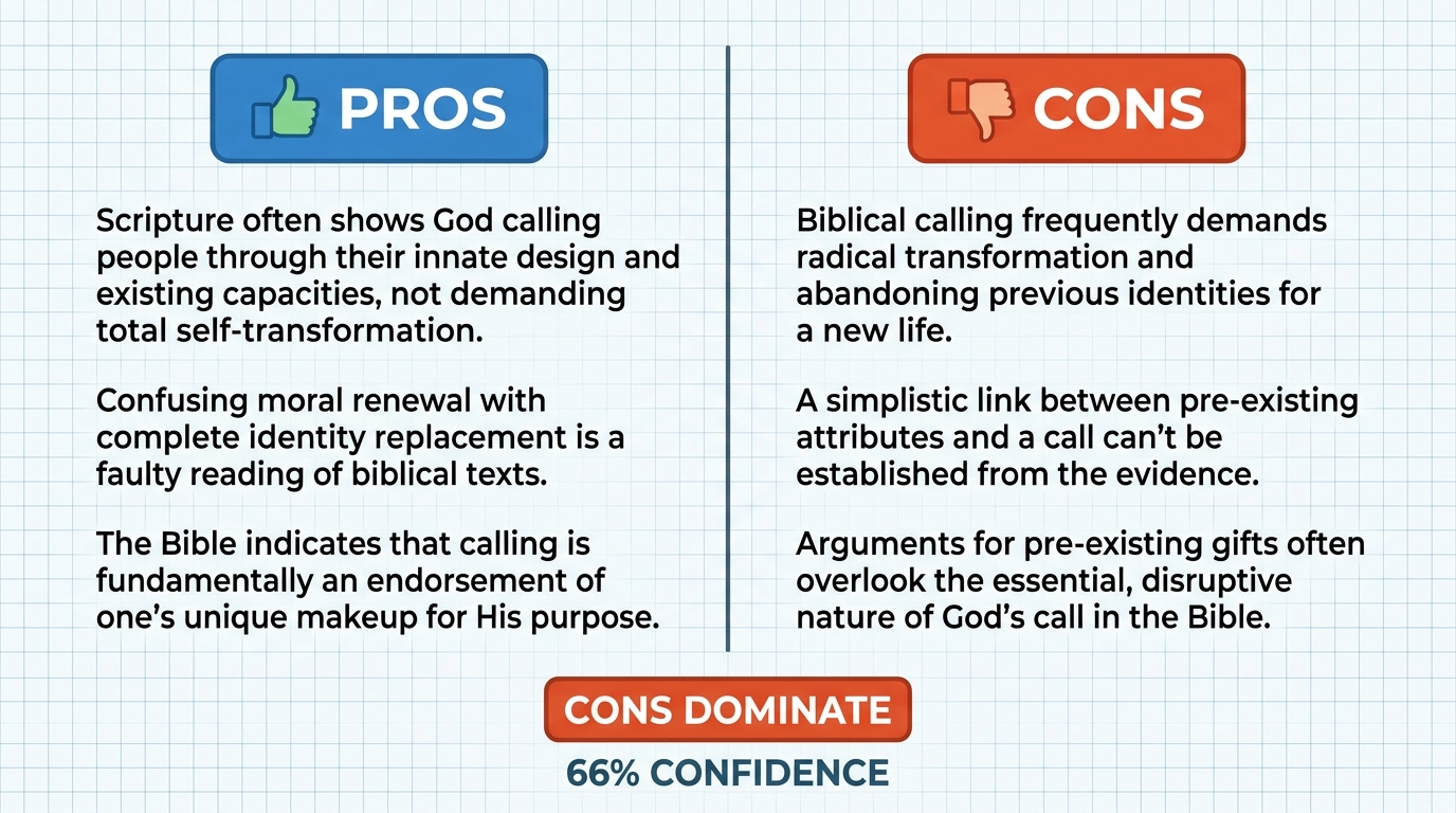 AI Debate Infographic: The Bible teaches that God calls people to use their existing gifts and…
