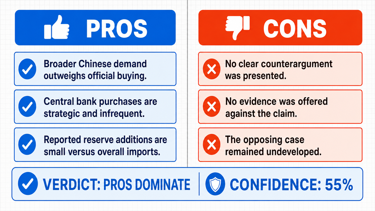 AI Debate Infographic: The People's Bank of China's official gold purchases constitute only a…
