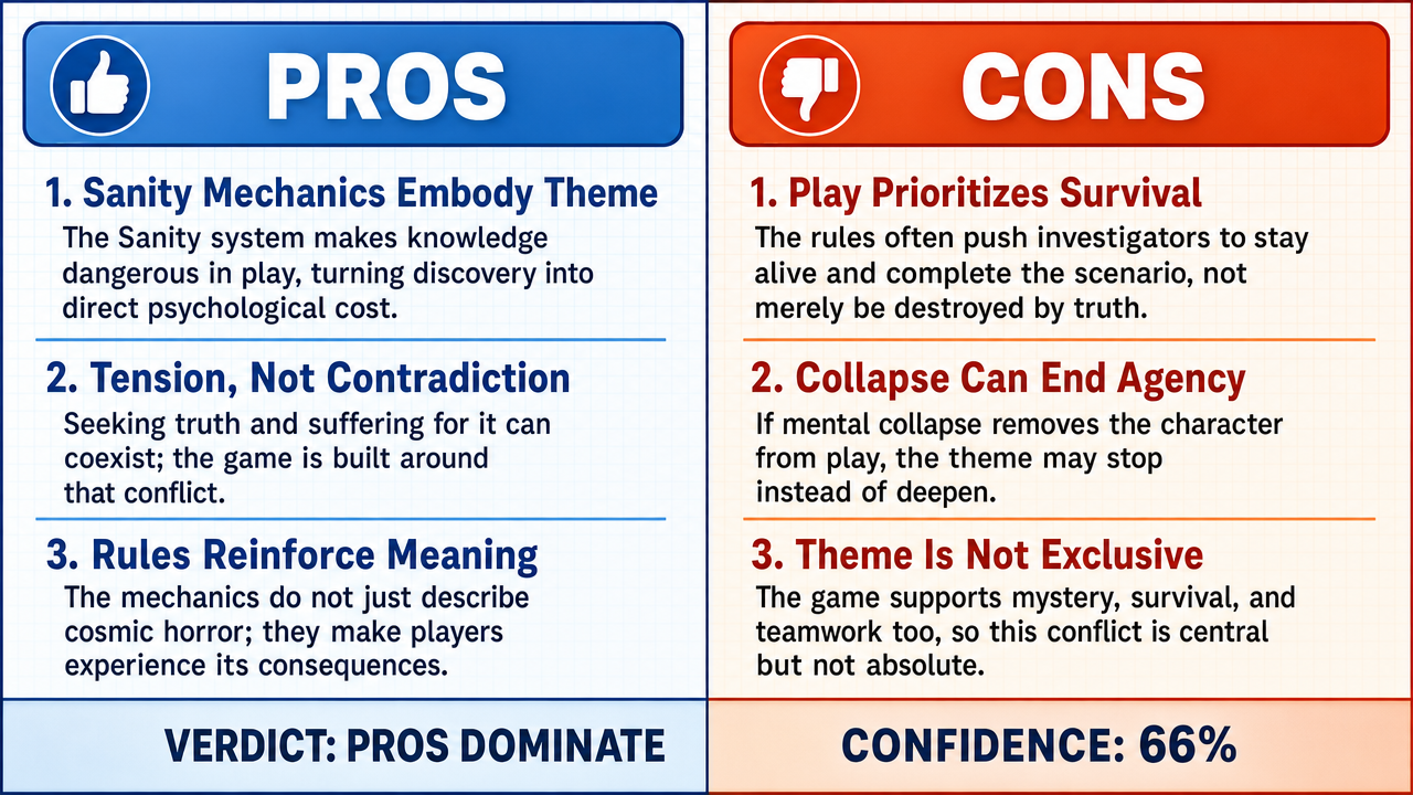 AI Debate Infographic: In the game, the conflict between humanity's compulsion to seek knowledge…