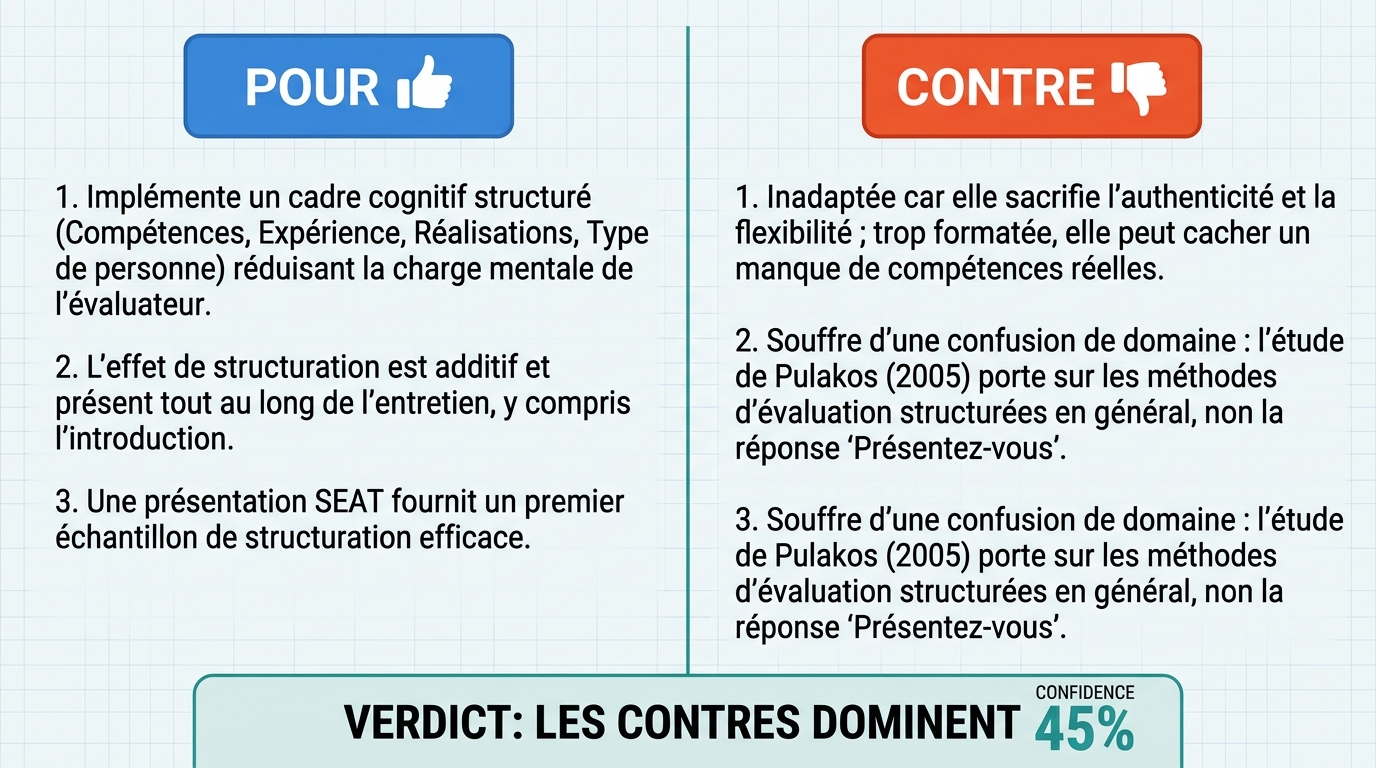 AI Debate Infographic: La méthode SEAT pour structurer une réponse à la question 'Présentez-vous'…