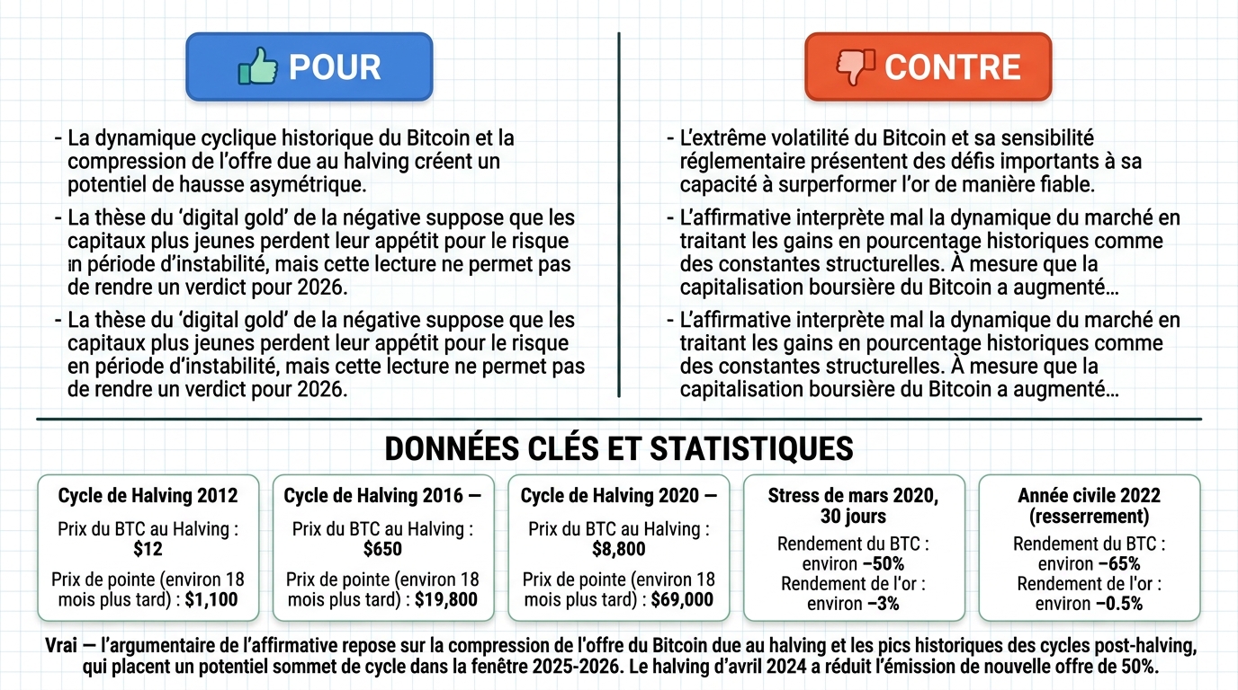 AI Debate Infographic: Bitcoin will outperform gold in terms of price appreciation by the end of…