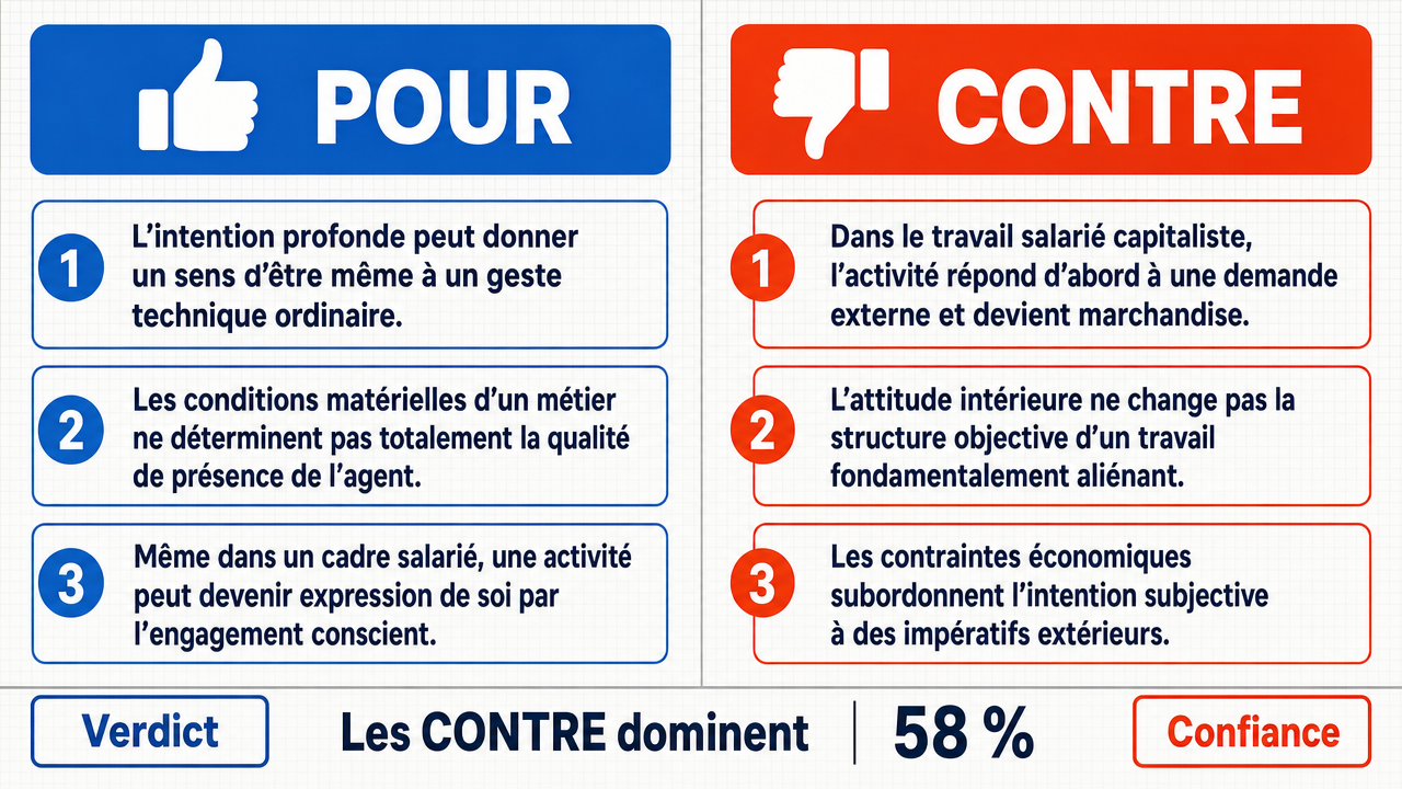 AI Debate Infographic: Il est possible pour la plupart des activités humaines, même superficielles…