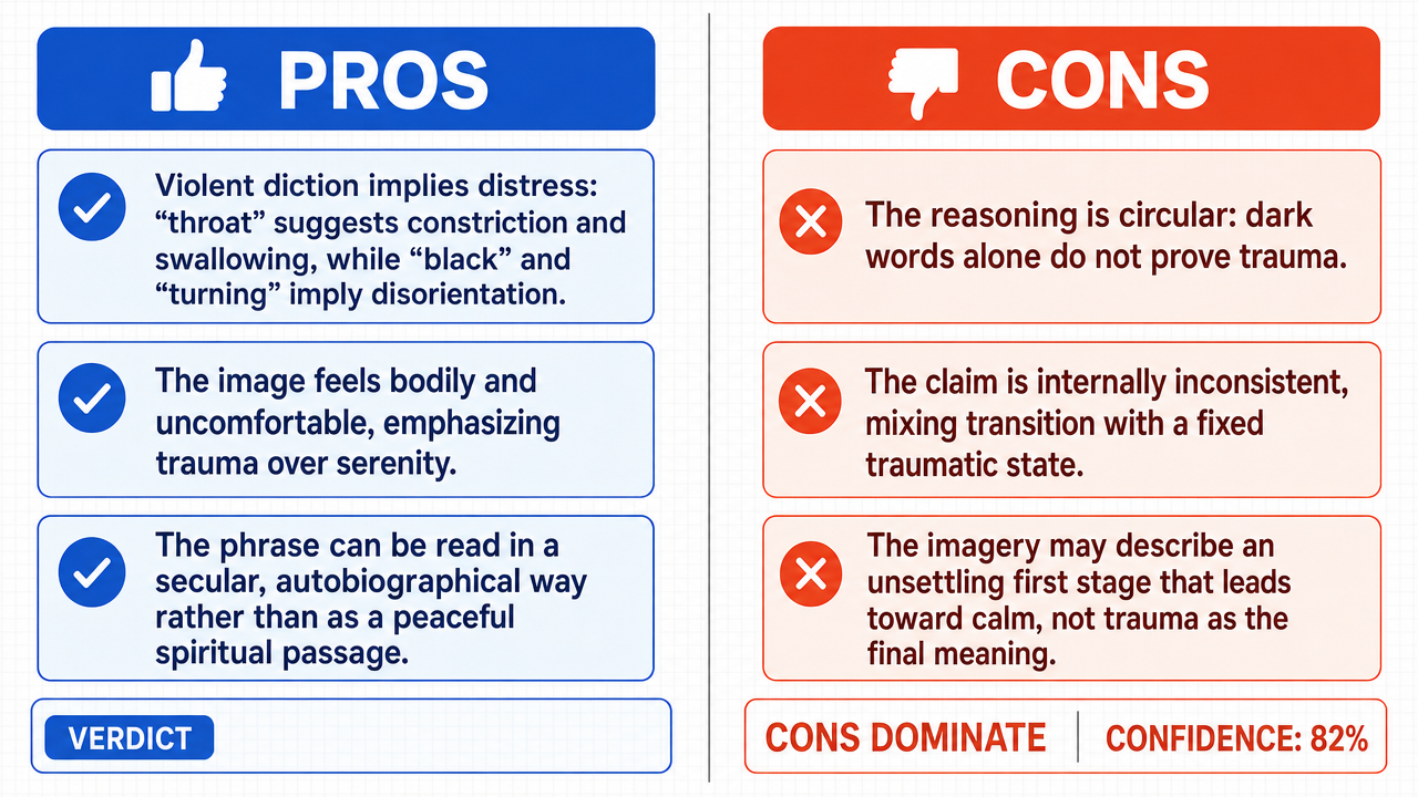 AI Debate Infographic: The 'long black throat of turning light' represents a disorienting…