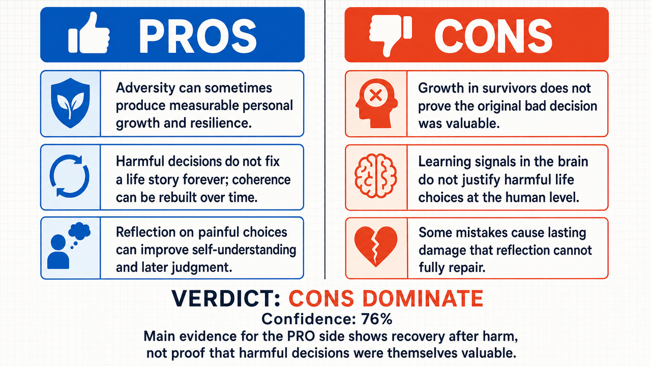 AI Debate Infographic: All past life decisions, even those retrospectively labeled as 'wrong' or…
